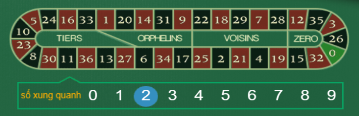 Game Roulette tại nhà cái 789bet