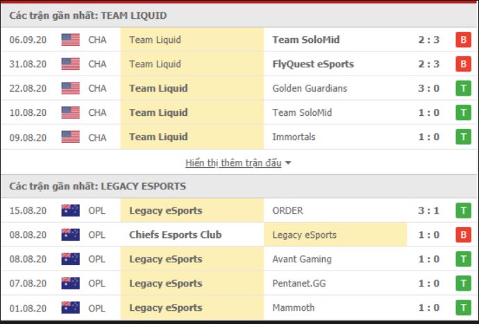 Soi Kèo Và Nhận Định Trận Đấu World LOL: Legacy Esports vs Team Liquid 21h Ngày 26/09: Không Thể Ngăn Cản 46