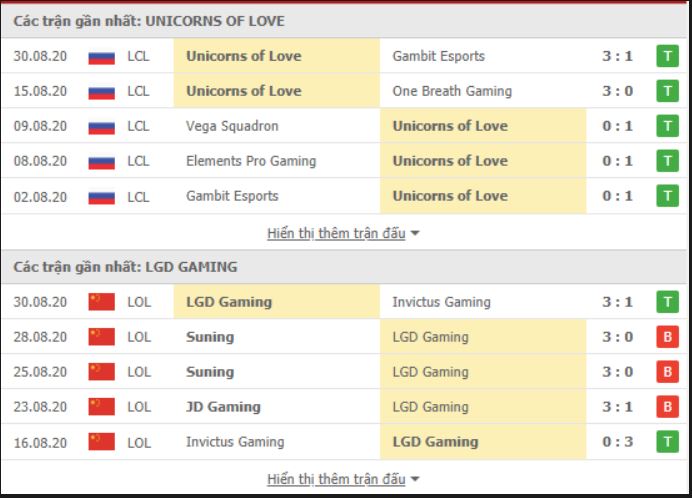 Soi Kèo Và Nhận Định Trận Đấu World LOL: LGD Gaming vs Unicorns Of Love 18h ngày 27/9: Song Đấu Khốc Liệt 45