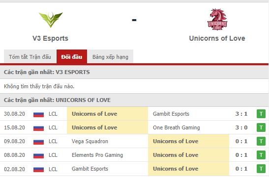 Soi Kèo Và Nhận Định Trận Đấu World LOL: Unicorn of Love vs V3 Esports 17h Ngày 26/09: Cân Tài Cân Sức 49