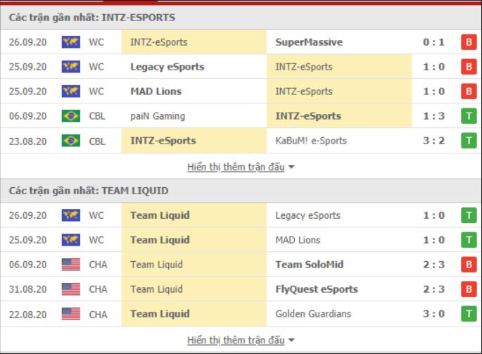 Soi Kèo Và Nhận Định Trận Đấu World LOL: Team Liquid vs INTZ Esports 17h ngày 28/9: Không Thể Ngăn Cản 45