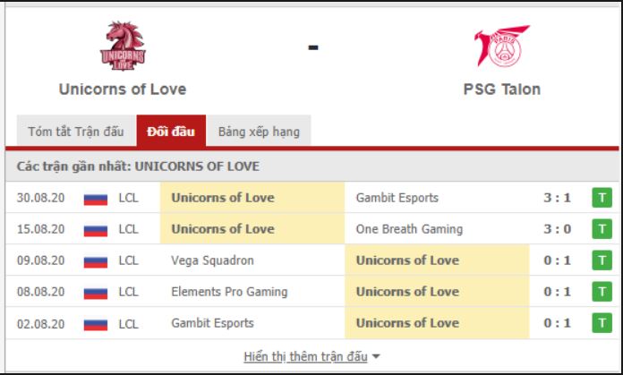 Soi Kèo Và Nhận Định Trận Đấu World LOL: PSG Talon vs Unicorns Of Love 19h Ngày 26/09: Trận Chiến Khốc Liệt 47