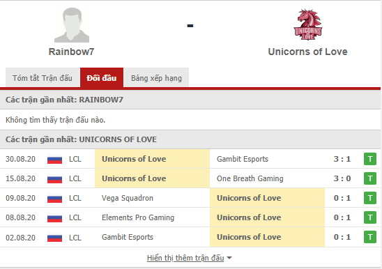 Soi Kèo Và Nhận Định Trận Đấu World LOL: Unicorns Of Love vs Rainbow 7 16h Ngày 27/09: Bước Đi Tiếp Cho Ai 46