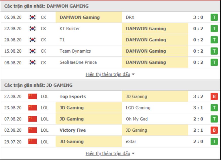 Soi Kèo Và Nhận Định Trận Đấu World LOL: JD Gaming vs DAMWON Gaming 18h ngày 03/10: Chạm Trán Kịch Liệt 46