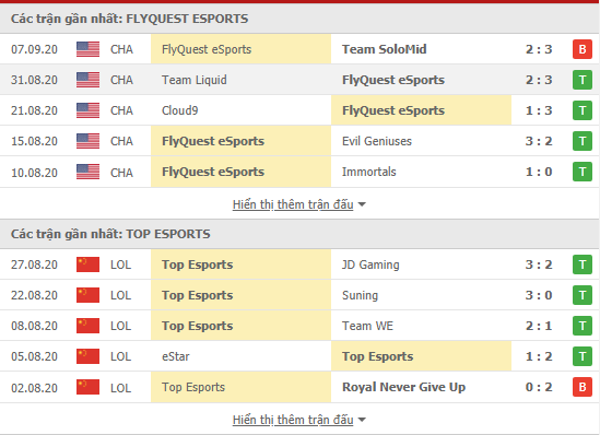 Soi Kèo Và Nhận Định Trận Đấu World LOL: Top Esports vs Fly Quest 15h Ngày 03/10: Mở Đầu Màn Tranh Bá  48