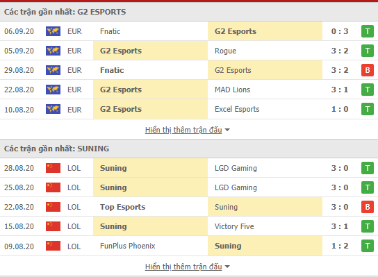 Soi Kèo Và Nhận Định Trận Đấu World LOL: G2 Esports vs Suning Gaming 16h Ngày 04/10: Bất Phân Thắng Bại  46
