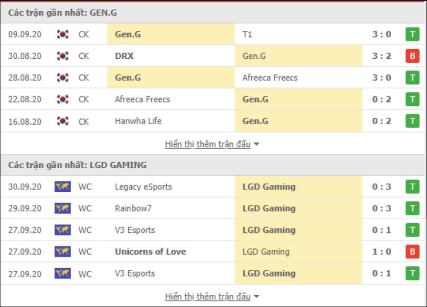 Soi Kèo Và Nhận Định Trận Đấu World LOL: GEN.G vs LGD Gaming 19h ngày 03/10: Thi Đấu Thăng Hoa 48