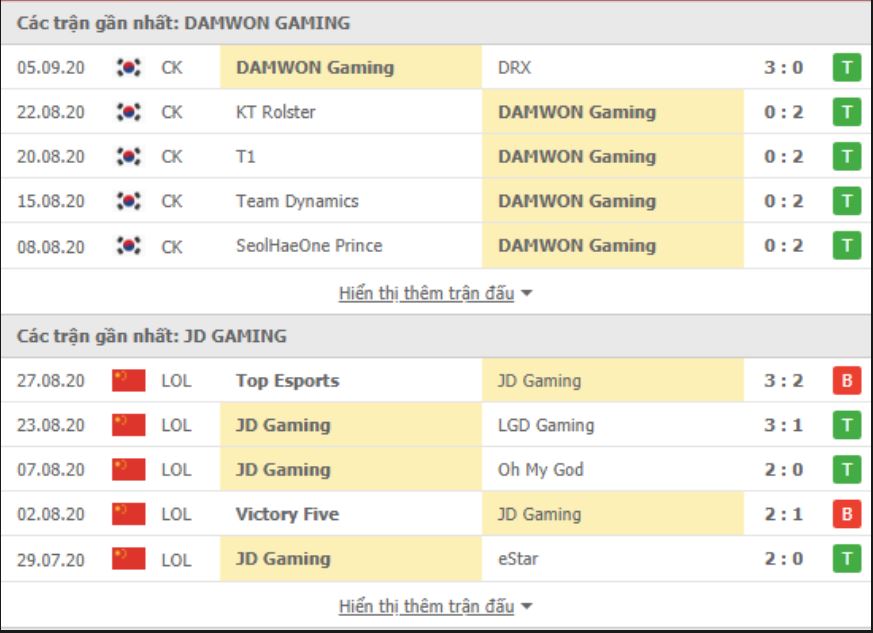 Soi Kèo Và Nhận Định Trận Đấu World LOL: DAMWON Gaming vs JD Gaming 20h ngày 09/10: Đối Đầu Cam Go 47
