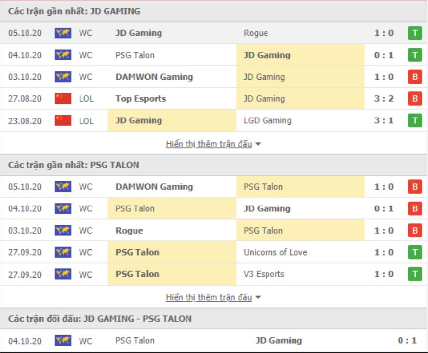 Soi Kèo Và Nhận Định Trận Đấu World LOL: PSG Talon vs JD Gaming 18h ngày 09/10: Phô Trương Sức Mạnh 47