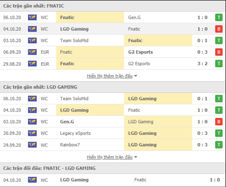 Soi Kèo Và Nhận Định Trận Đấu World LOL: LGD Gaming vs Fnatic 18h ngày 10/10: Trình Diễn Khả Năng 48