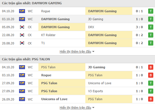 Soi Kèo Và Nhận Định Trận Đấu World LOL: PSG Talon vs DAMWON Gaming 15h Ngày 09/10: Trận Chiến Khốc Liệt 45